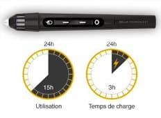 stylet pour tableau blanc interactif