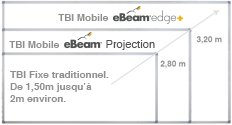 surface de projection du tableau interactif