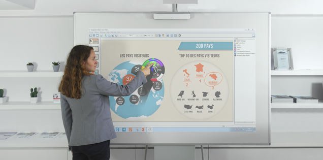 VidEoprojecteur Interactif Mobile Courte Focale